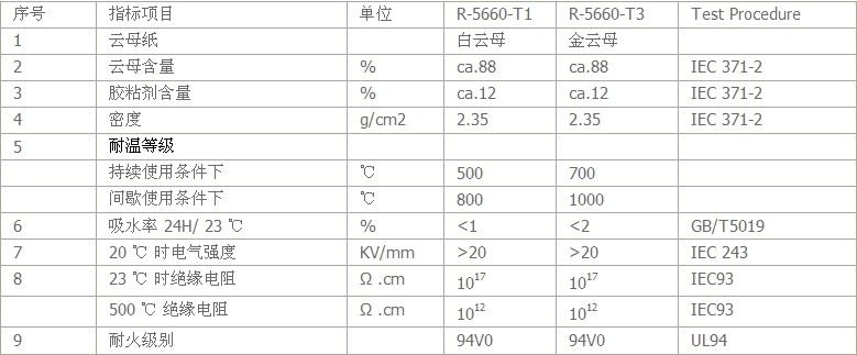 云母板行業(yè)應用及技術參數(shù)指標 云母板行業(yè)應用及技術參數(shù)指標