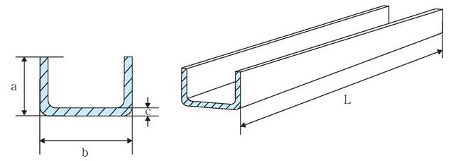 C型絕緣包槽規格表 C型絕緣包槽規格表