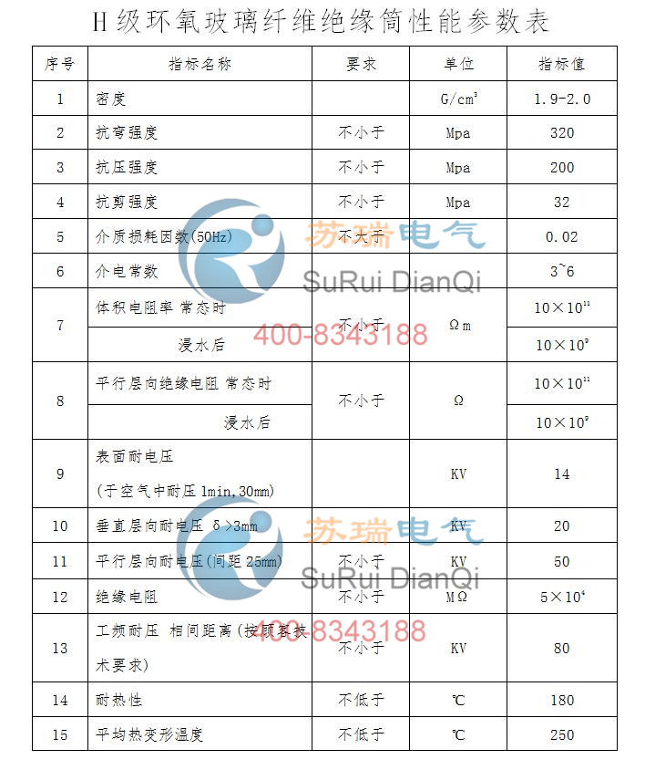 H級環氧玻璃纖維絕緣筒性能參數表 H級環氧玻璃纖維絕緣筒性能參數表