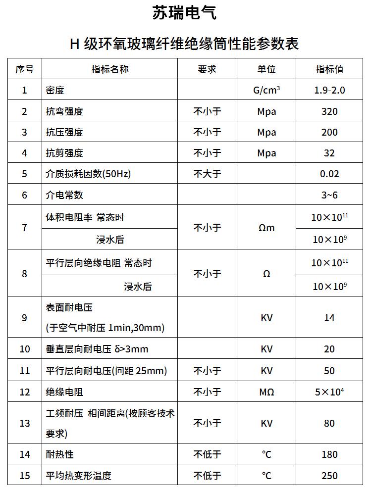 H級環氧纏繞管技術參數 H級環氧纏繞管技術參數