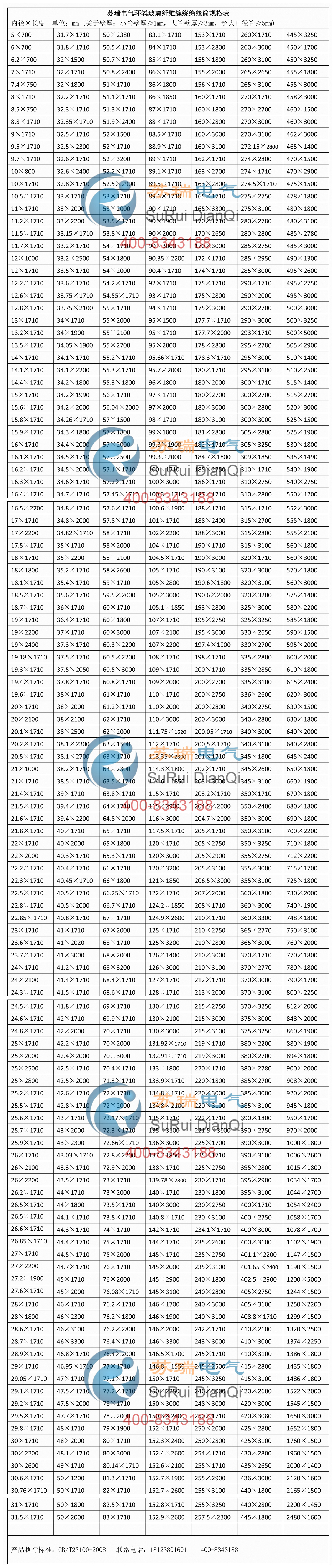 2021年蘇瑞電氣環(huán)氧玻纖纏繞管規(guī)格表 2021年蘇瑞電氣環(huán)氧玻纖纏繞管規(guī)格表