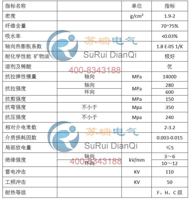 避雷器絕緣護(hù)套技術(shù)參數(shù)